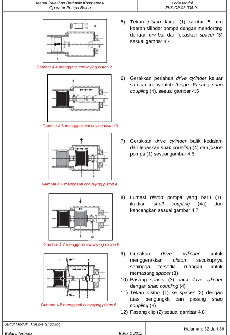 Gambar 4.5 mengganti conveying piston 3 