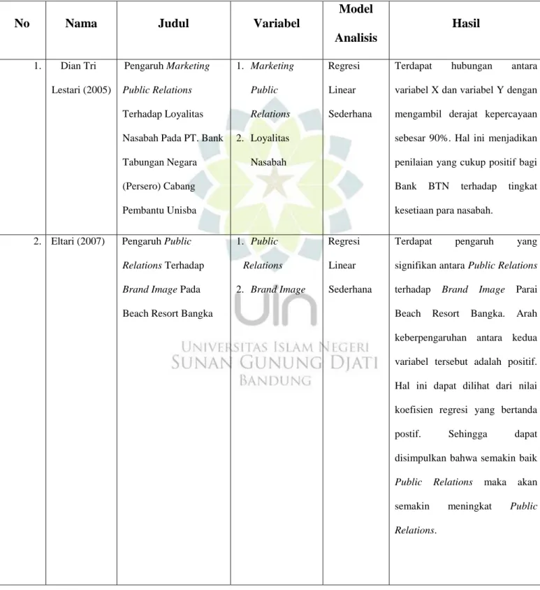 Tabel 1.1   Penelitian terdahulu 