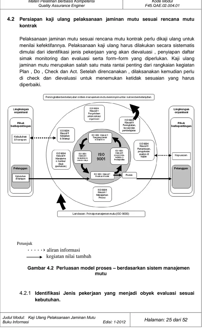 Gambar 4.2  Perluasan model proses – berdasarkan sistem manajemen  mutu 
