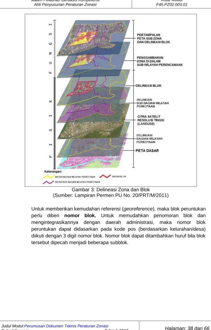 Gambar 3: Delineasi Zona dan Blok 