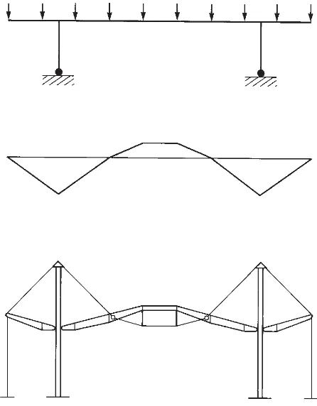 Fig. 6.8Load, bending moment and structural diagramsof the Renault Headquarters building, Swindon, UK