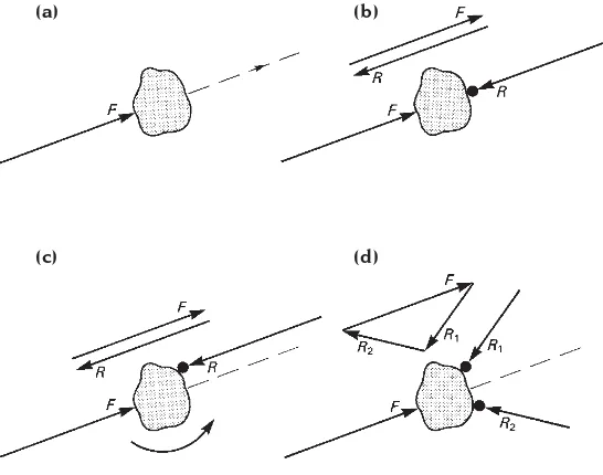 Fig. A1.7Reacting forces are passive as they occur onlyas a result of other forces acting on objects