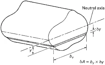 Fig. A2.6Distribution of bending stress on a cross-section of an element carrying a bending-type load