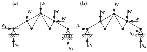 Fig. A3.1The framework (a) is statically determinate.Framework (b) is statically indeterminate because the fourexternal reactions cannot be solved from the threeequations of equilibrium which can be derived.