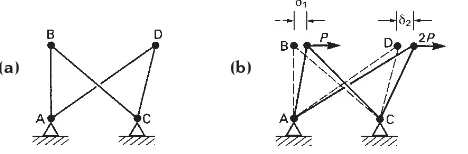 Fig. A3.3The pattern of internal forces in a staticallyindeterminate structure depends on the properties of theelements as well as on the overall geometry of thearrangement