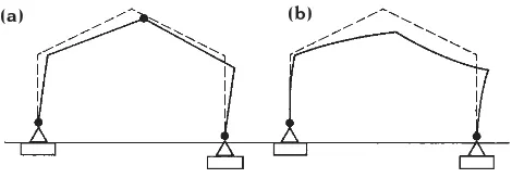 Fig. A3.9 The effect of differential settlement ondeterminate and indeterminate structures
