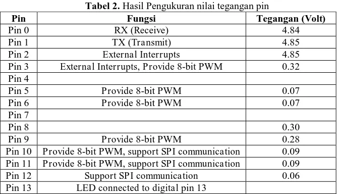 Tabel 3. Komunikasi Kriteria 