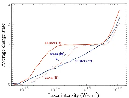 FIG. 7: Same as in Fig. 2 but for the higher frequency ωand time for (a) the cluster, (b) the single atom, and (c) ah =0.18 and Eˆ = 0.099