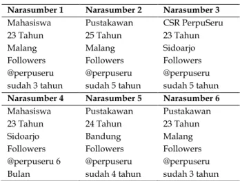 Tabel 1. Profil narasumber 