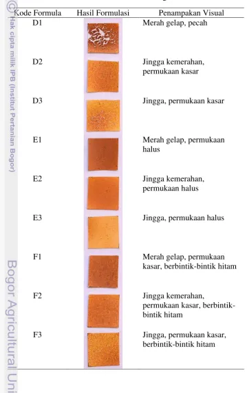 Tabel 4 Hasil formulasi indikator dengan teknik oles 