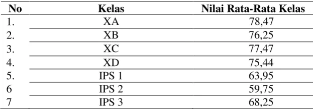 Tabel 1  