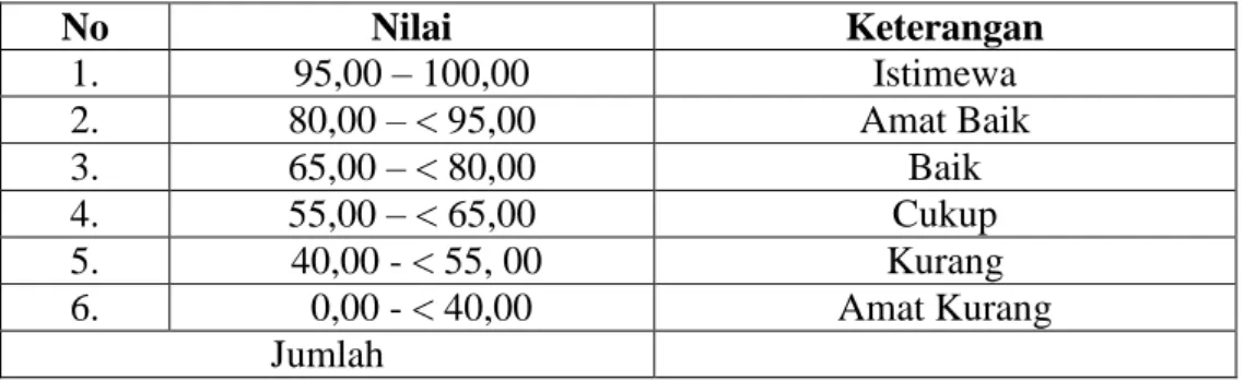 Tabel VII. Interpretasi Hasil Belajar 16