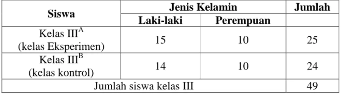 Tabel II Sampel Penelitian 