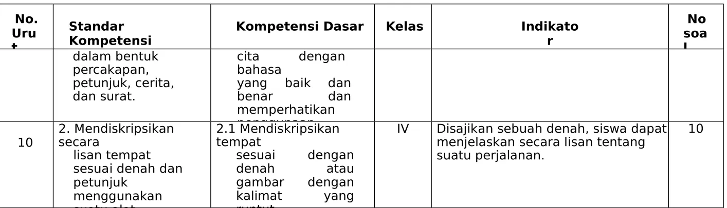 gambar kalimat runtut.