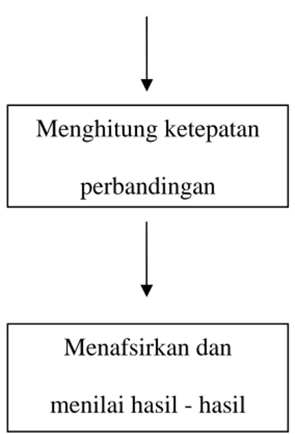 Gambar 2.1 Analisis rasio keuangan  