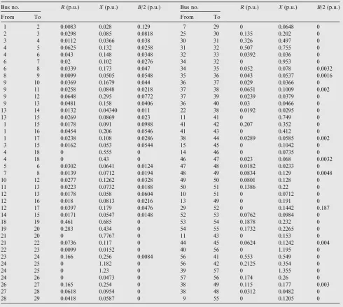 Table A3Generators’ input data of IEEE 30 bus system.