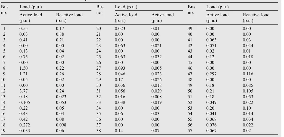 Table A5Load data of IEEE 57 bus system.