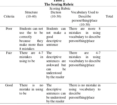 Table 2 The Scoring Rubric 