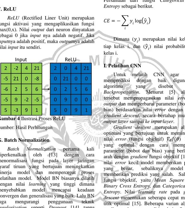 Gambar 4 Ilustrasi Proses ReLU  Sumber: Hasil Perhitungan  G. Batch Normalization 