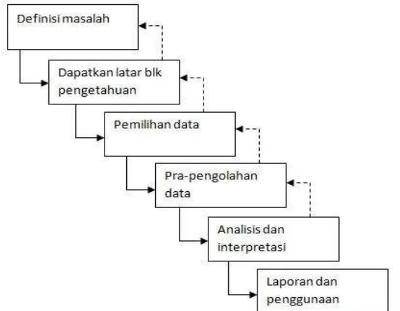 Gambar 3. Taksonomi Metode Data Mining 