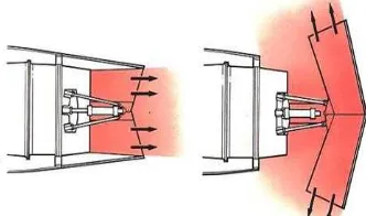 Fig. 9 : Bucket target type thrust reverser system using deflector doors  which are installed after nozzle of a jet engine