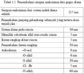 Tabel 1.1  Penambahan serapan maksimum dari gugus diena 