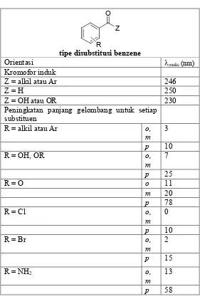 Tabel 1.3. Beberapa aturan untuk memprediksikan λmaks    