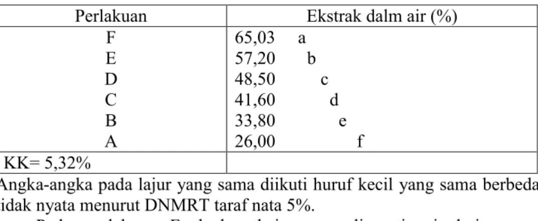 Tabel 6. Kadar theina sirup teh 