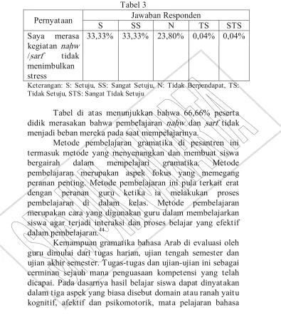 Tabel 3 Jawaban Responden 