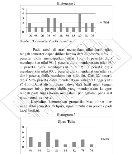 tabel berikut: 