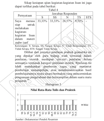 Tabel 4 Jawaban Responden 