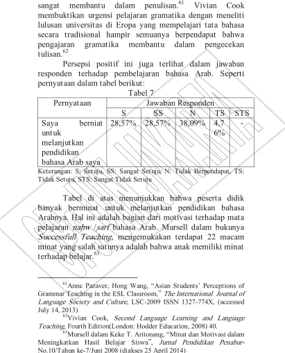 Pernyataan Tabel 7 Jawaban Responden 