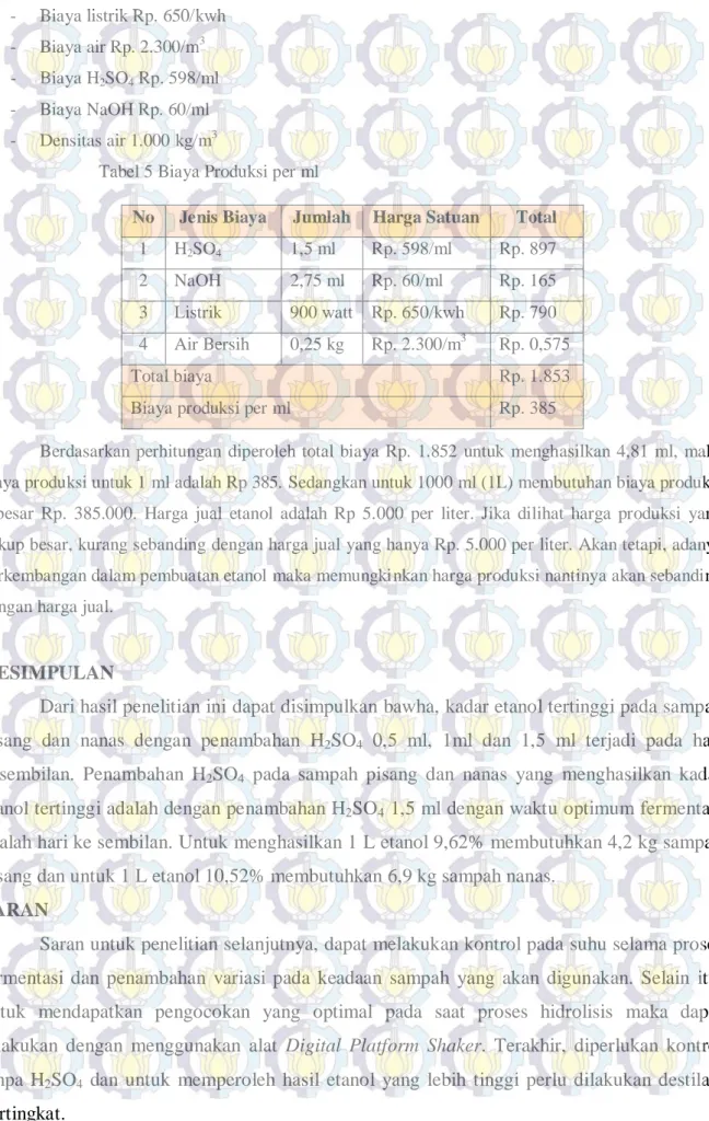 Tabel 5 Biaya Produksi per ml 