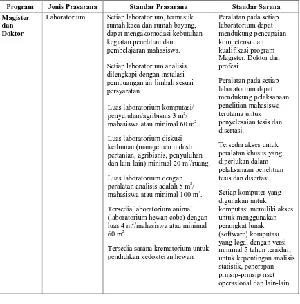 Tabel 10 Sarana dan Prasarana Akademik Khusus Bidang Ilmu-ilmu Pertanian  