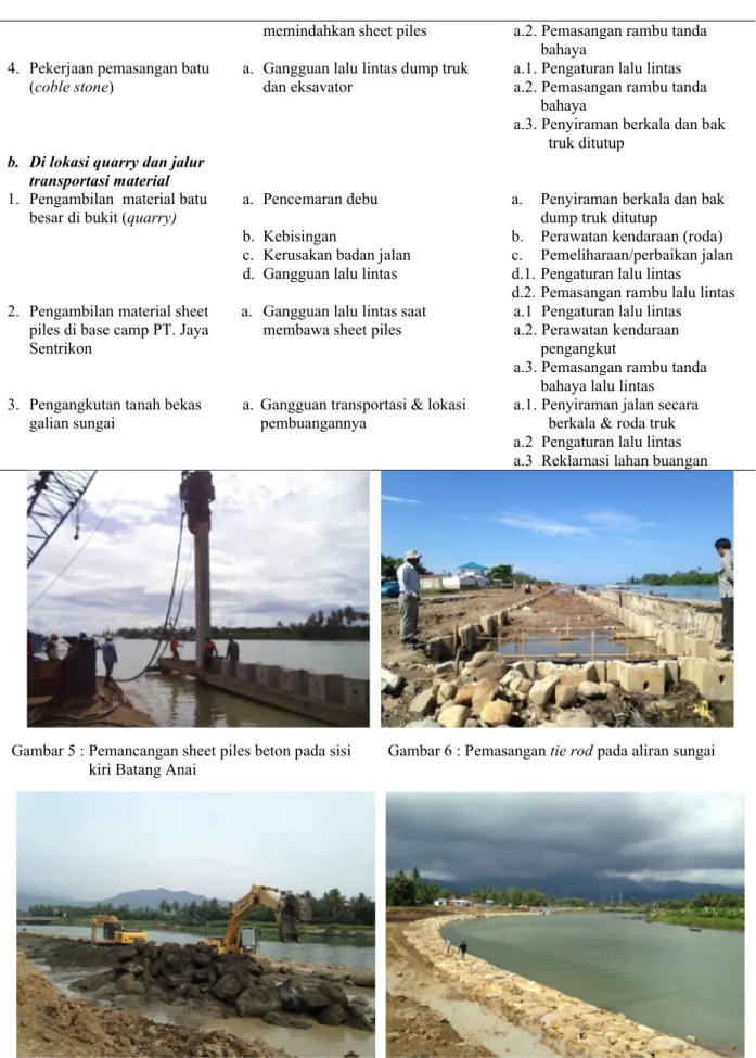 Gambar 5 : Pemancangan sheet piles beton pada sisi         Gambar 6 : Pemasangan tie rod pada aliran sungai                     kiri Batang Anai
