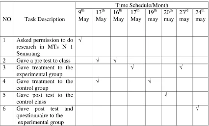 Table 3.1 Time Schedule 