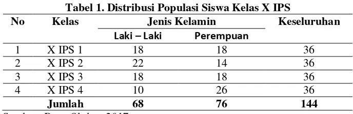 Tabel 1. Distribusi Populasi Siswa Kelas X IPS 