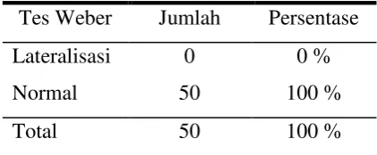 Tabel 3. Proporsi keluhan subjektif 