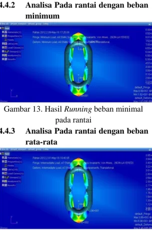 Gambar 13. Hasil Running beban minimal  pada rantai 