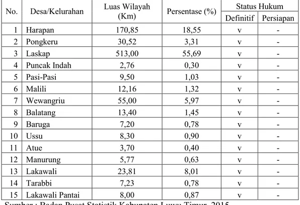 Tabel 1. Luas Wilayah dan Status Hukum Desa/Kelurahan di Kecamatan Malili
