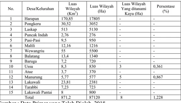 Tabel 3. Luas Desa di Kecamatan Malili