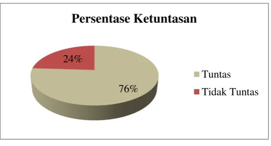 Tabel 3.  Statistik Deskriptif Kelas Eksperimen 
