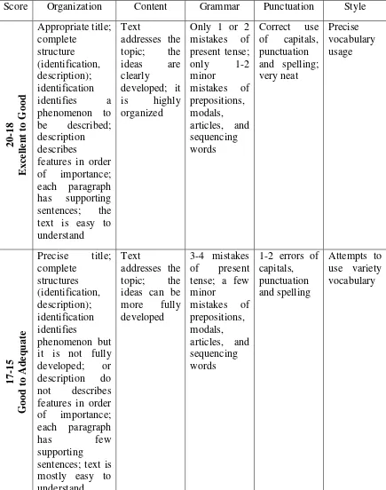 Table 2.1 Analytic Scale for Rating Descriptive Text 