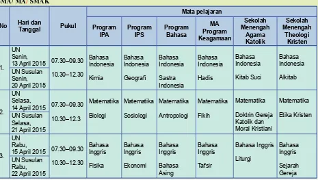 Tabel 1. Jadw al Pelaksanaan UN 2015