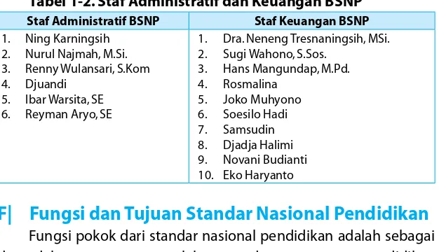 Tabel 1-2. Staf Administratif dan Keuangan BSNP