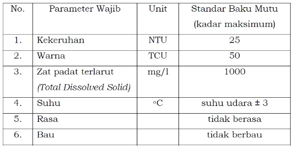 Tabel 3 berisi daftar parameter wajib untuk parameter biologi yang harus 
