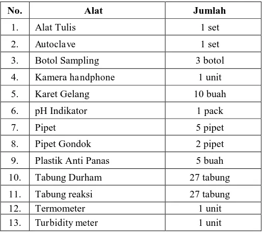 Tabel 5. Alat yang digunakan dalam praktikum akuatik 