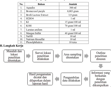 Tabel 7. Hasil Analisa Kualitas Air Sungai Cikapayang Kota Bandung 