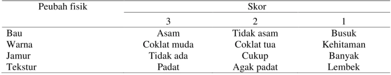Tabel 1. Penilaian kualitas fisik silase batang pisang (Musa paradisiaca) (Syarifudin, 2008) 