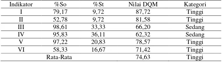 Tabel 4. Perhitungan Efektivitas Penurunan Jumlah Miskonsepsi Siswa 